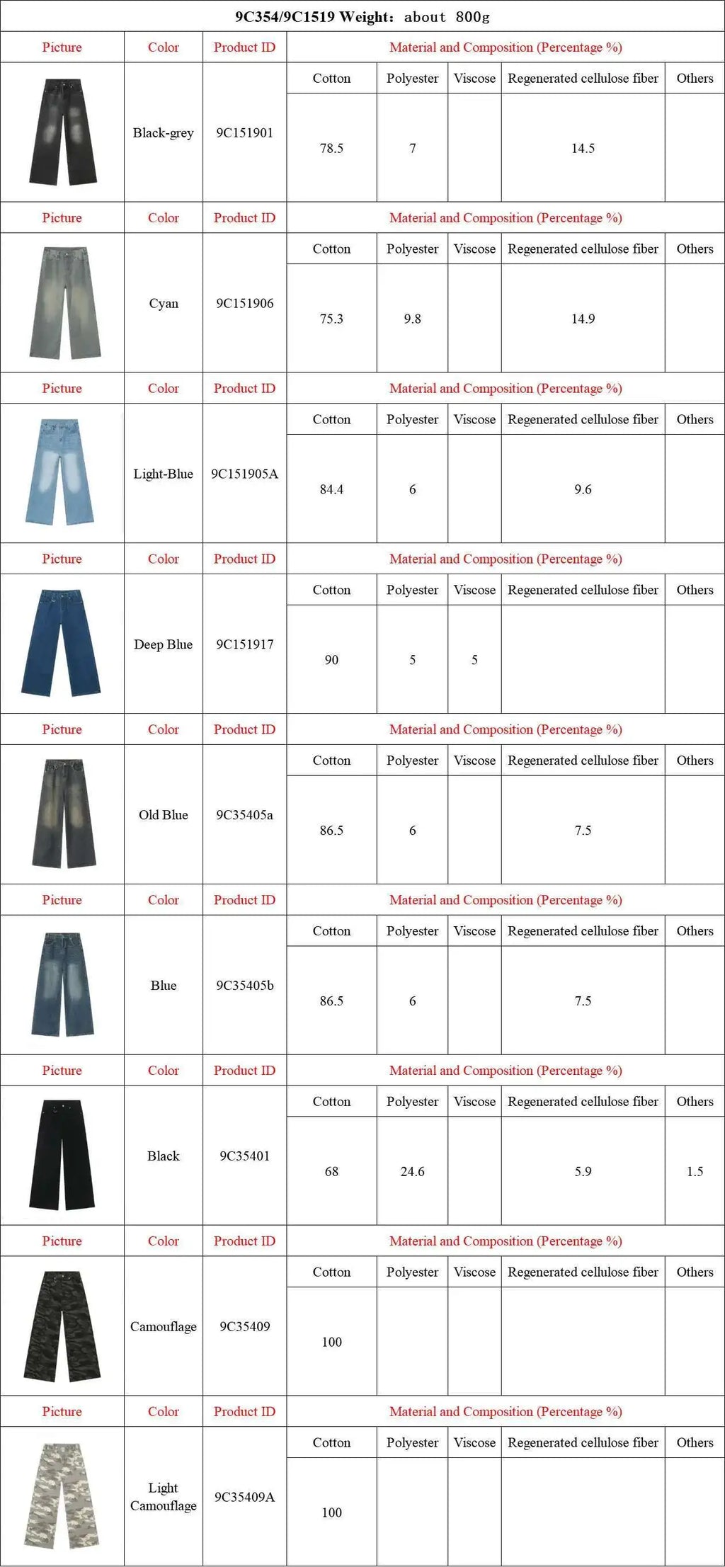 IEFB Vintage Men's Baggy Denim Trousers 2023 New Streetwear Wide Leg  Loose Denim Pants Fashion Distressed Straight Pants 9C1519