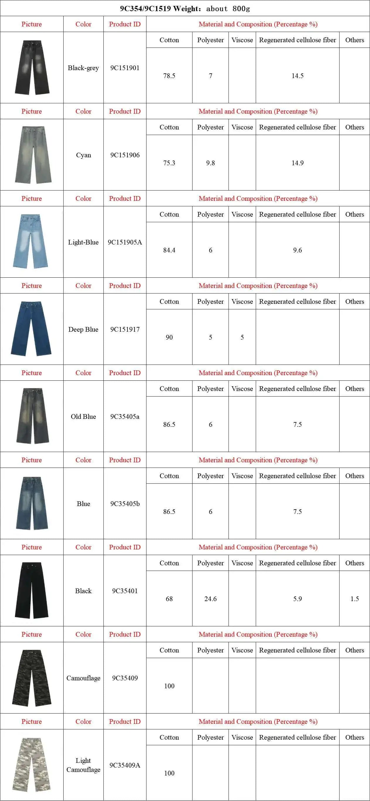 IEFB Vintage Men's Baggy Denim Trousers 2023 New Streetwear Wide Leg  Loose Denim Pants Fashion Distressed Straight Pants 9C1519